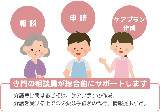 介護等に関するご相談、ケアプランの作成、介護を受ける上での必要な手続きの代行、情報提供などお気軽に桃ケ池（桃ヶ池）デイサービスへご相談ください。